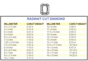 Radiant cut diamond size chart