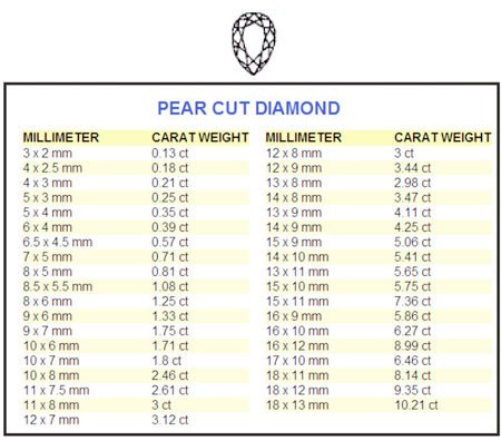 Diamond Size Conversion Charts | Diamond Studio